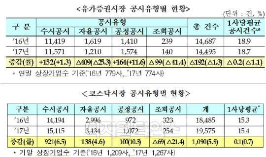 한국거래소 제공.